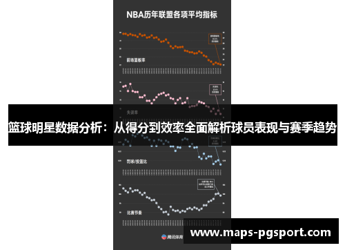 篮球明星数据分析：从得分到效率全面解析球员表现与赛季趋势