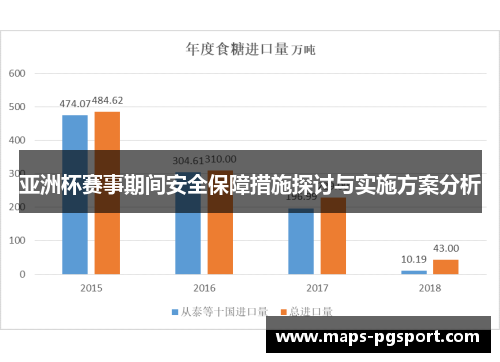 亚洲杯赛事期间安全保障措施探讨与实施方案分析