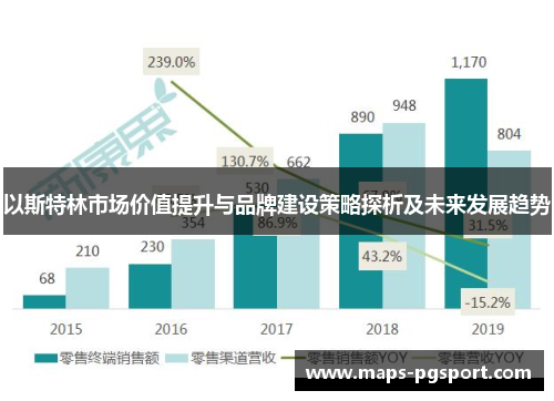 以斯特林市场价值提升与品牌建设策略探析及未来发展趋势