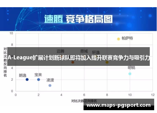 A-League扩展计划新球队即将加入提升联赛竞争力与吸引力