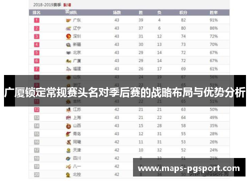 广厦锁定常规赛头名对季后赛的战略布局与优势分析
