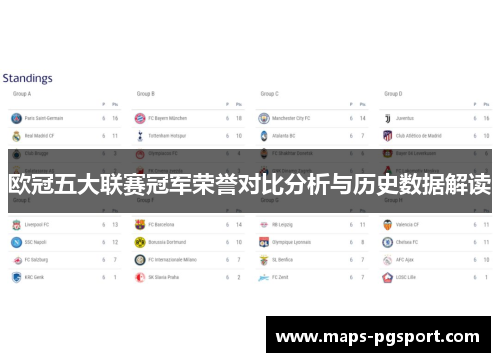 欧冠五大联赛冠军荣誉对比分析与历史数据解读