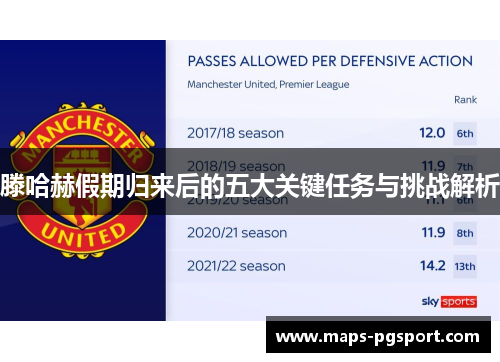 滕哈赫假期归来后的五大关键任务与挑战解析