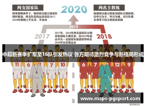 中超新赛季扩军至16队引发热议 各方期待激烈竞争与新格局形成