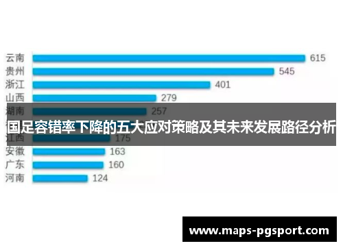 国足容错率下降的五大应对策略及其未来发展路径分析