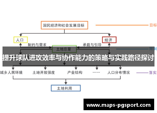 提升球队进攻效率与协作能力的策略与实践路径探讨