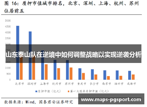 山东泰山队在逆境中如何调整战略以实现逆袭分析