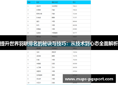 提升世界羽联排名的秘诀与技巧：从技术到心态全面解析