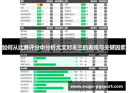 如何从比赛评分中分析尤文对米兰的表现与关键因素