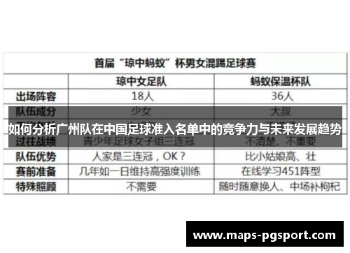 如何分析广州队在中国足球准入名单中的竞争力与未来发展趋势