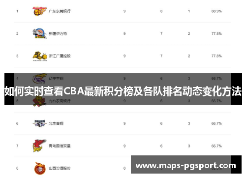 如何实时查看CBA最新积分榜及各队排名动态变化方法