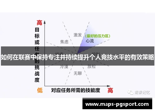 如何在联赛中保持专注并持续提升个人竞技水平的有效策略