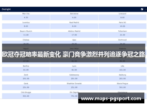 欧冠夺冠赔率最新变化 豪门竞争激烈并列追逐争冠之路