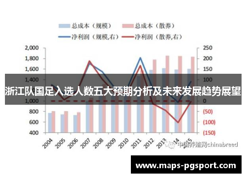浙江队国足入选人数五大预期分析及未来发展趋势展望
