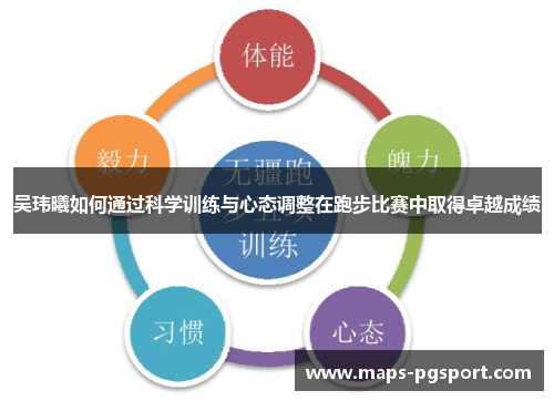 吴玮曦如何通过科学训练与心态调整在跑步比赛中取得卓越成绩