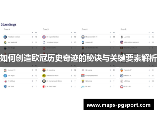 如何创造欧冠历史奇迹的秘诀与关键要素解析