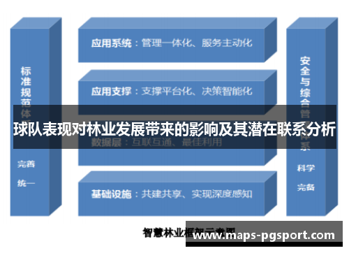 球队表现对林业发展带来的影响及其潜在联系分析