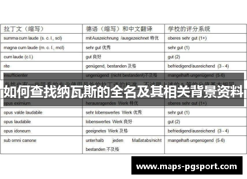 如何查找纳瓦斯的全名及其相关背景资料