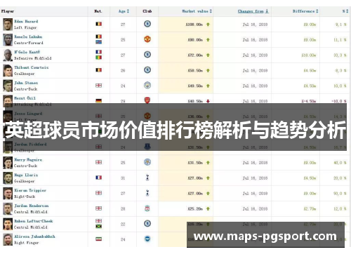 英超球员市场价值排行榜解析与趋势分析