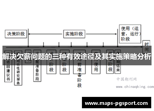 解决欠薪问题的三种有效途径及其实施策略分析 解决欠薪问题的三种有效途径及其实施策略分析