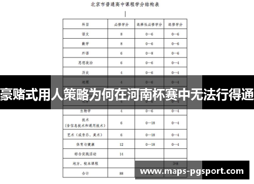 豪赌式用人策略为何在河南杯赛中无法行得通