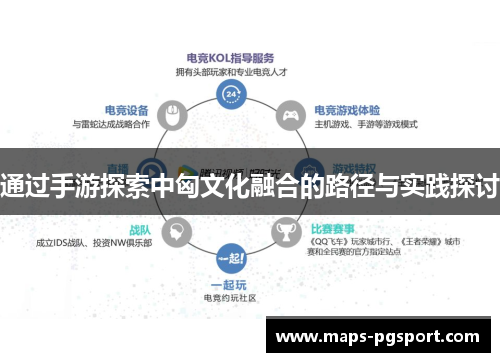 通过手游探索中匈文化融合的路径与实践探讨