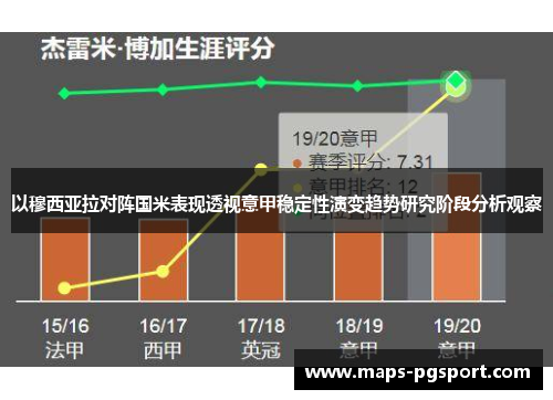 以穆西亚拉对阵国米表现透视意甲稳定性演变趋势研究阶段分析观察 以穆西亚拉对阵国米表现透视意甲稳定性演变趋势研究阶段分析观察
