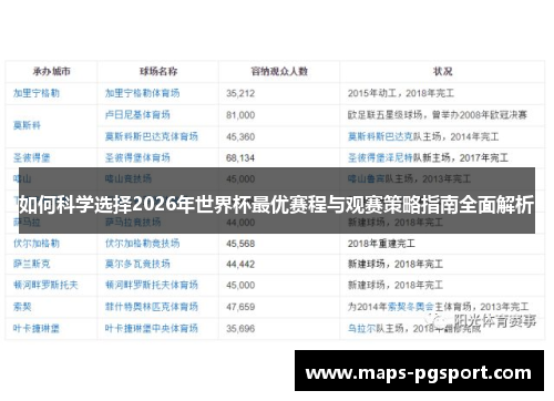 如何科学选择2026年世界杯最优赛程与观赛策略指南全面解析