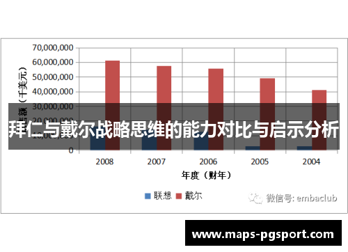 拜仁与戴尔战略思维的能力对比与启示分析