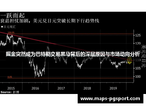掘金突然成为巴特勒交易黑马背后的深层原因与市场动向分析