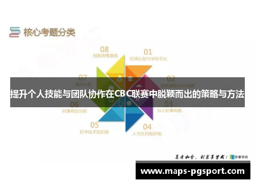 提升个人技能与团队协作在CBC联赛中脱颖而出的策略与方法