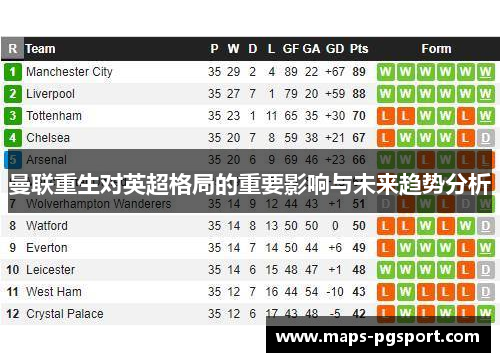 曼联重生对英超格局的重要影响与未来趋势分析