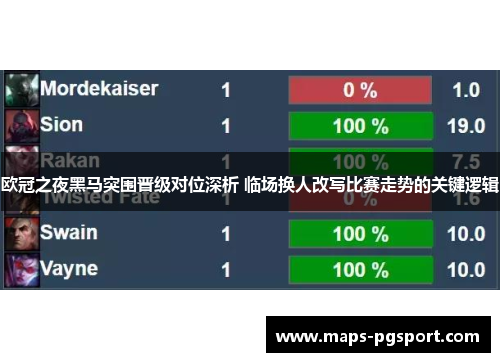 欧冠之夜黑马突围晋级对位深析 临场换人改写比赛走势的关键逻辑