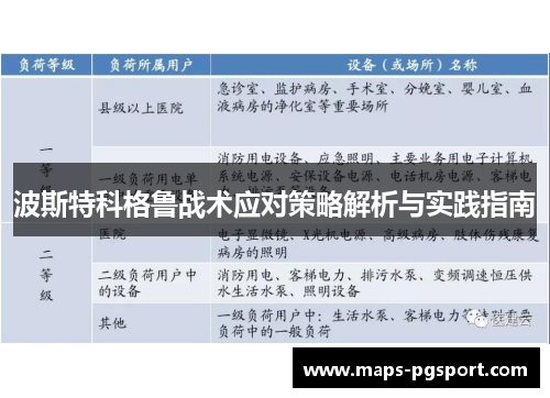 波斯特科格鲁战术应对策略解析与实践指南