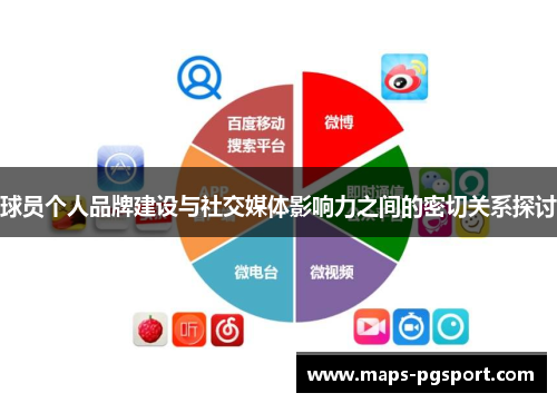 球员个人品牌建设与社交媒体影响力之间的密切关系探讨