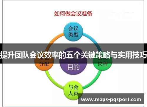 提升团队会议效率的五个关键策略与实用技巧